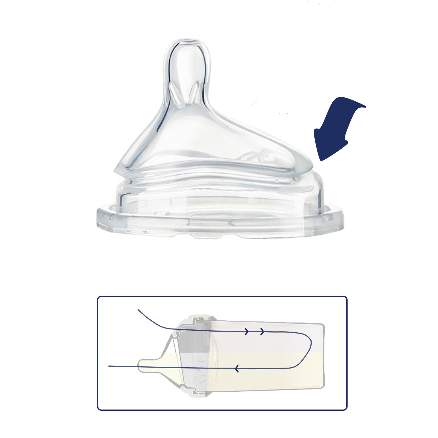 Anti Colic Teat, Newborn Bottle Nipple, Bottle Teat